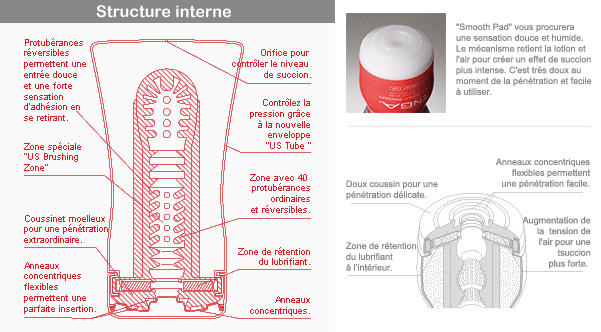 La texture interne du masturbateur Tenga Soft Tube Cup US