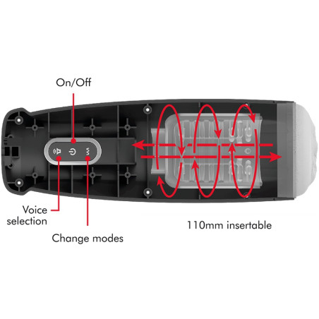Masturbateur automatique rotatif TORNADO 360