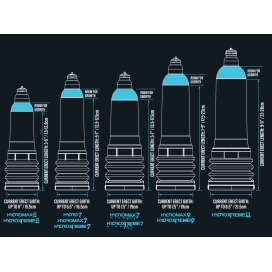 Pompe à pénis HYDROMAX 3 Bleue 2