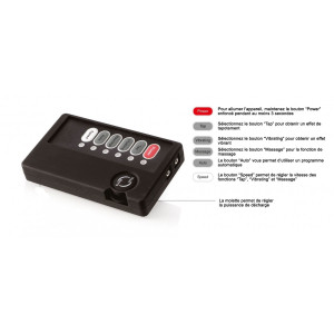 Kit Anneaux Électro et Plug MULTI SHOCK par ElectroPlayer